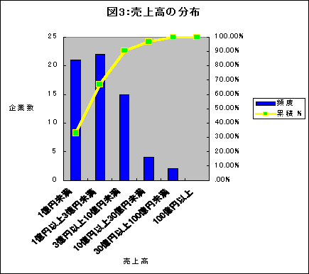 }3F㍂̕z